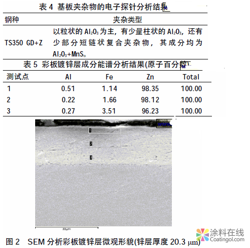 高强度彩色涂层板性能的检测与分析 中国涂料在线，coatingol.com