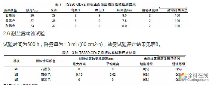 高强度彩色涂层板性能的检测与分析 中国涂料在线，coatingol.com