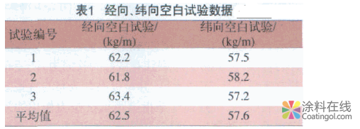 image.png 涂布漆抗张强度检测应注意问题的探讨 中国涂料在线,coatingol.com