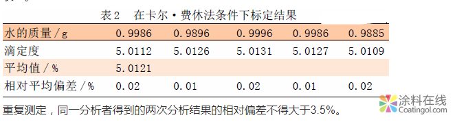 关于测定水性涂料中水分含量方法的比较与实践 中国涂料在线，coatingol.com