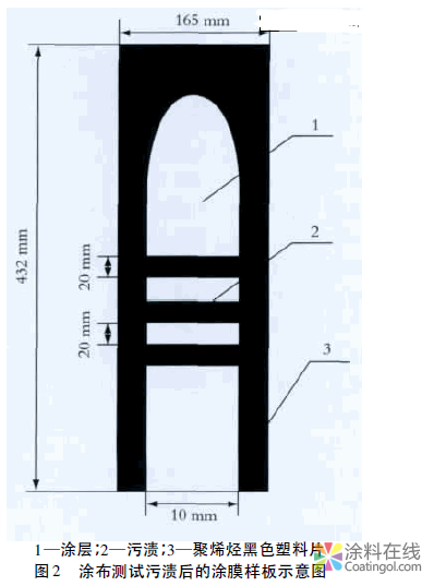 内墙涂料耐沾污性标准的方法研究 中国涂料在线，coatingol.com