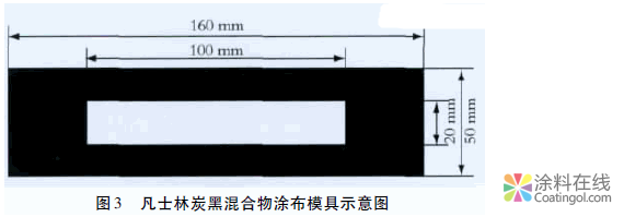 内墙涂料耐沾污性标准的方法研究 中国涂料在线，coatingol.com