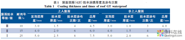 房屋建筑屋面工程的防水技术措施 中国涂料在线，coatingol.com