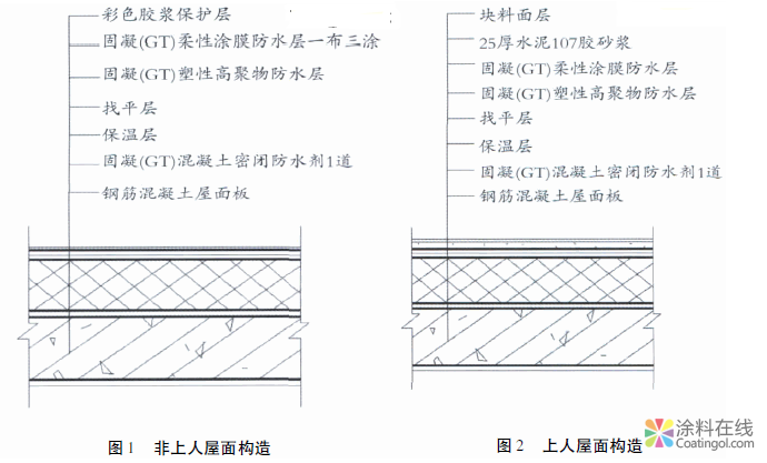 房屋建筑屋面工程的防水技术措施 中国涂料在线，coatingol.com