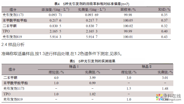 HPLC法测定UV固化涂料中光引发剂含量 中国涂料在线，coatingol.com