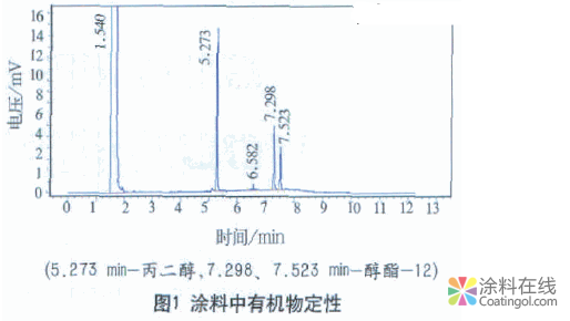 GB18582-2008版标准中VOC测试方法的改进及讨论 中国涂料在线，coatingol.com