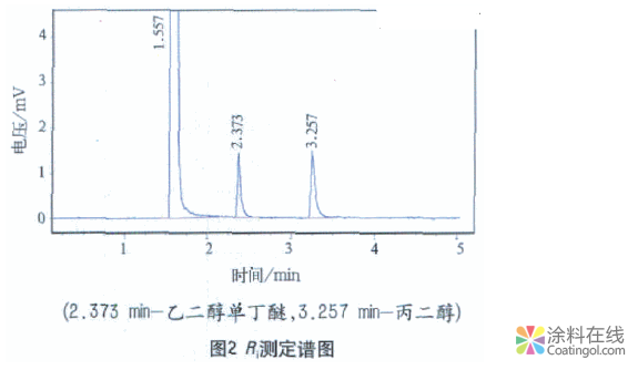 GB18582-2008版标准中VOC测试方法的改进及讨论 中国涂料在线，coatingol.com