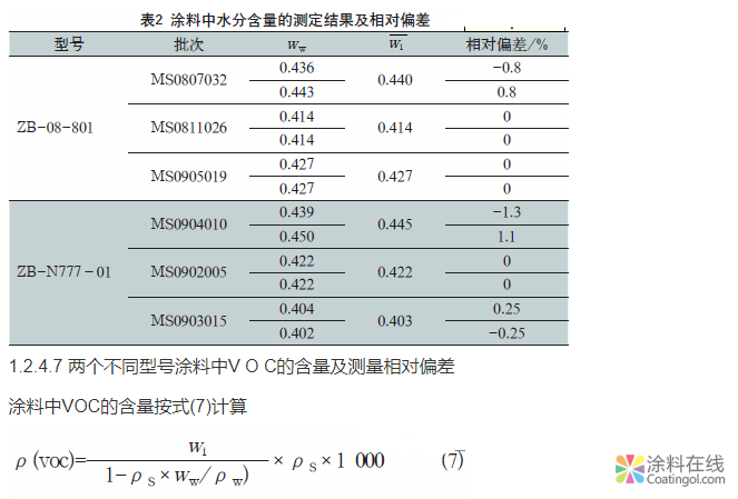 GB18582-2008版标准中VOC测试方法的改进及讨论 中国涂料在线，coatingol.com