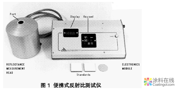 image.png 热反射涂料太阳反射比测试方法及影响因素探讨 中国涂料在线,coatingol.com