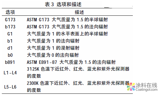 image.png 热反射涂料太阳反射比测试方法及影响因素探讨 中国涂料在线,coatingol.com