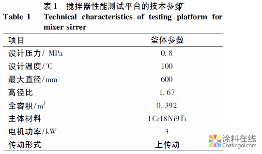 新型搅拌器性能测试平台的开发与实验研究 中国涂料在线，coatingol.com