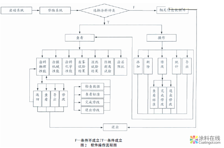 船舶涂料性能综合测试评定管理系统 中国涂料在线，coatingol.com