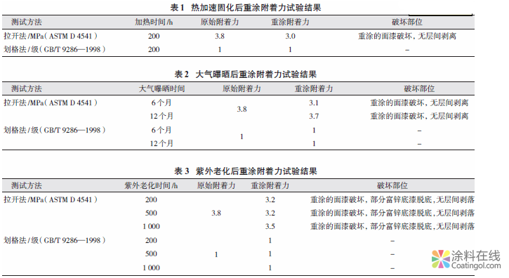 船舶涂料重涂性能测试方法简析 中国涂料在线，coatingol.com