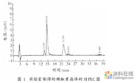 HPLC在海洋船舶涂料防污剂检测中的应用 中国涂料在线，coatingol.com