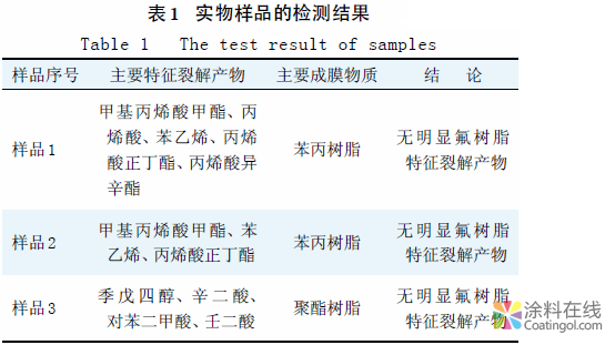 选用适宜检测方法解决涂料应用的问题 中国涂料在线，coatingol.com