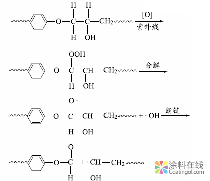 选用适宜检测方法解决涂料应用的问题 中国涂料在线，coatingol.com