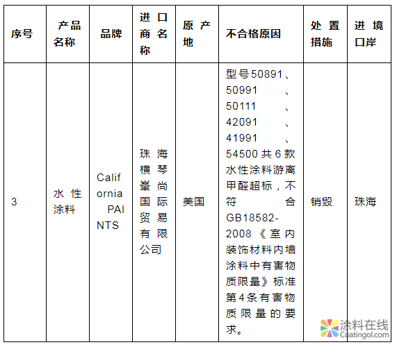 微信图片_20181217105033.png 进口水性涂料又现“游离甲醛超标” 中国涂料在线,coatingol.com