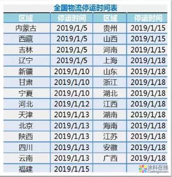 1167.jpg 2019年全国物流停运时间表出炉,化工企业要提前安排了 中国涂料在线,coatingol.com