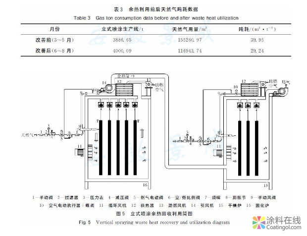 节能环保型建筑铝型材粉末涂装技术与应用 中国涂料在线，coatingol.com