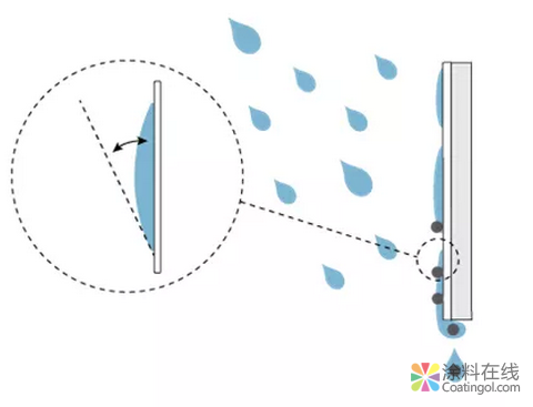 宣伟（威士伯）助力“全球最大会客厅” 中国涂料在线，coatingol.com