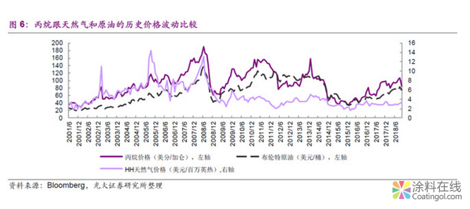 万华化学和卫星石化乙烯装置盈利能力对比分析 中国涂料在线，coatingol.com