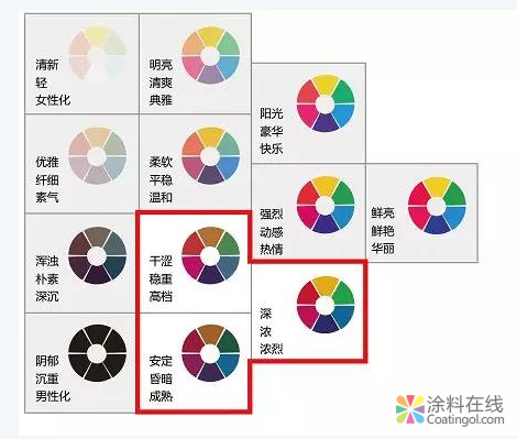 立邦工程设计中心解析2018地下停车场色彩流行风格 中国涂料在线，coatingol.com