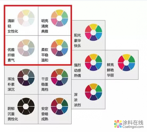 立邦工程设计中心解析2018地下停车场色彩流行风格 中国涂料在线，coatingol.com