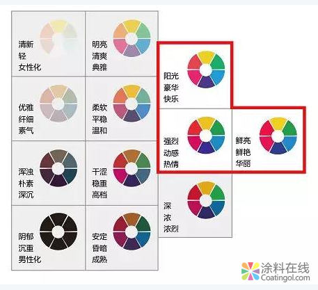 立邦工程设计中心解析2018地下停车场色彩流行风格 中国涂料在线，coatingol.com