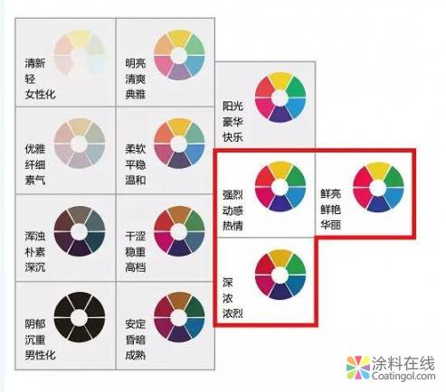 立邦工程设计中心解析2018地下停车场色彩流行风格 中国涂料在线，coatingol.com