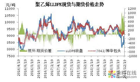 利空环境下聚乙烯前景堪忧 中国涂料在线，coatingol.com