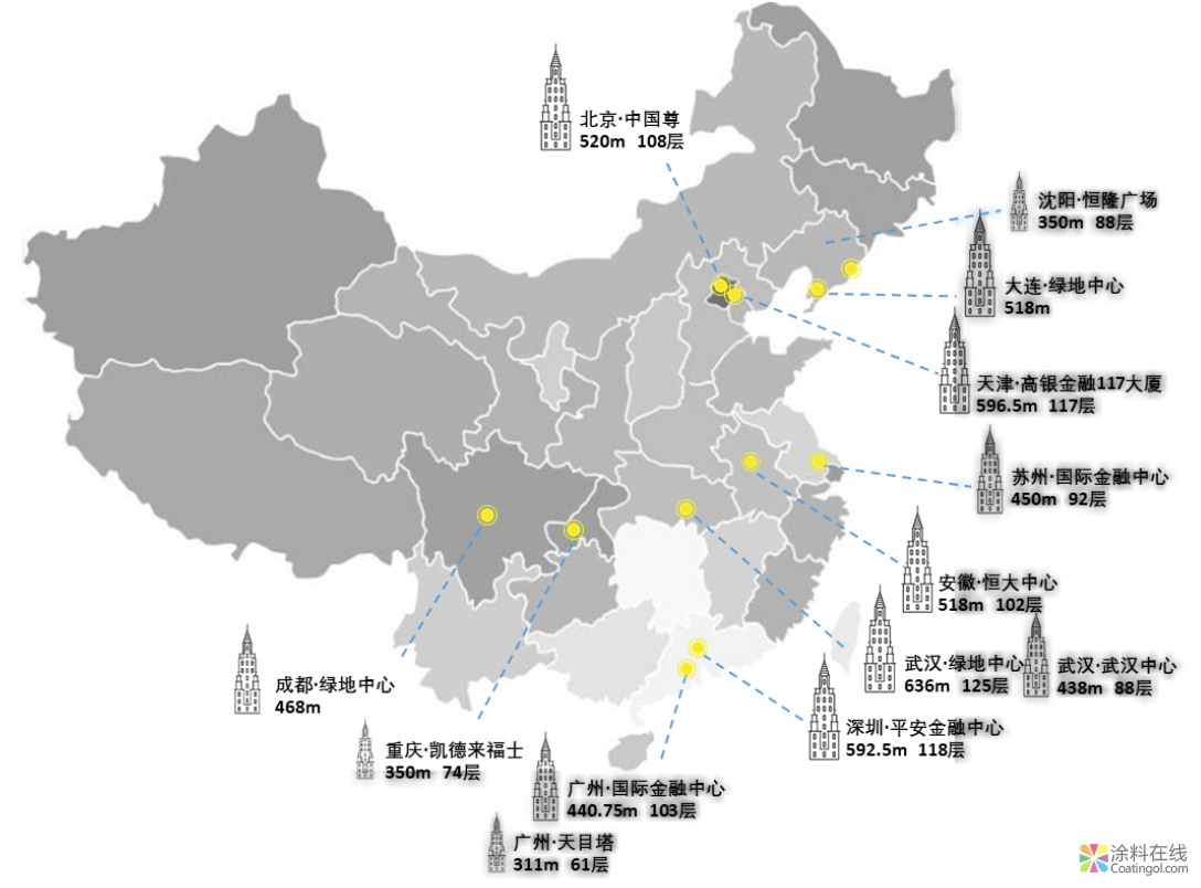 助力中国新高度：佐敦涂料添彩城市天际线 中国涂料在线，coatingol.com