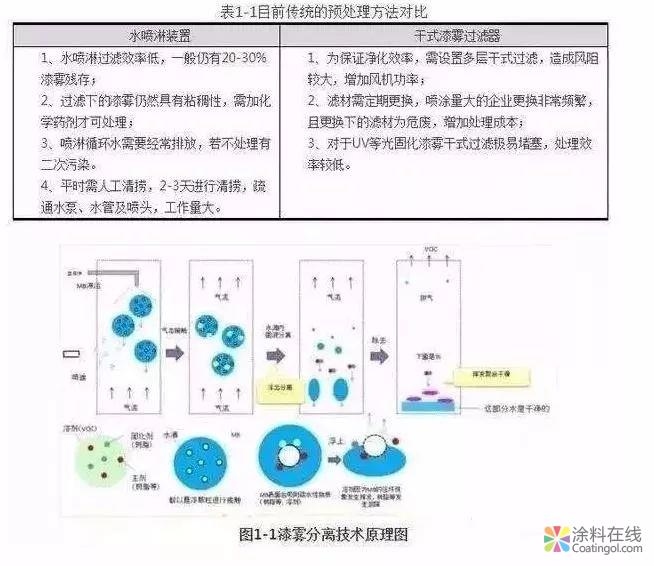 水性涂料是否存在挥发有机物？看完这个一清二楚 中国涂料在线，coatingol.com