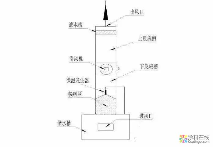 水性涂料是否存在挥发有机物？看完这个一清二楚 中国涂料在线，coatingol.com