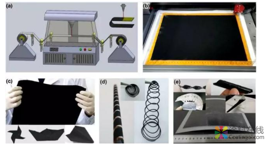 激光诱导石墨烯技术制备出无基质的大尺寸石墨烯纸 中国涂料在线，coatingol.com