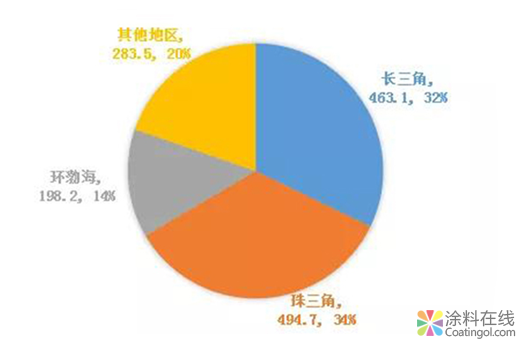2018年1-10月我国涂料产量1439.44万吨 同比增长3.6% 中国涂料在线，coatingol.com