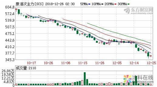 1198.jpg 新闻早班车20181226 五分钟看懂全球市场,尽在新闻早班车 中国涂料在线,coatingol.com