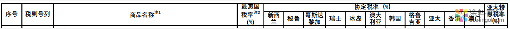 1月1日起，环氧树脂及部分相关产品将降低进出口关税！ 中国涂料在线，coatingol.com