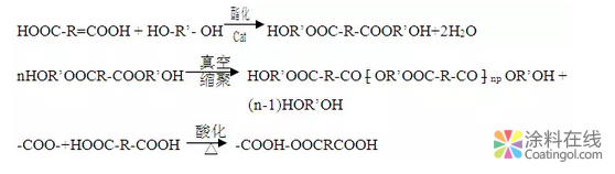 粉末涂料专用功能型系列聚酯树脂的研究 中国涂料在线，coatingol.com