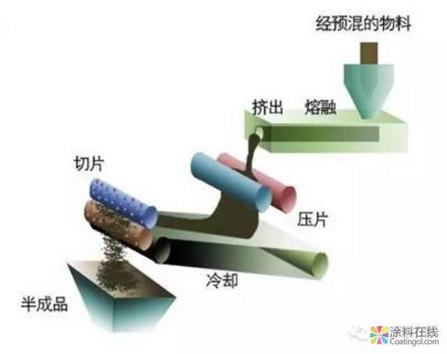 粉末涂料及涂装技术新体系 中国涂料在线，coatingol.com