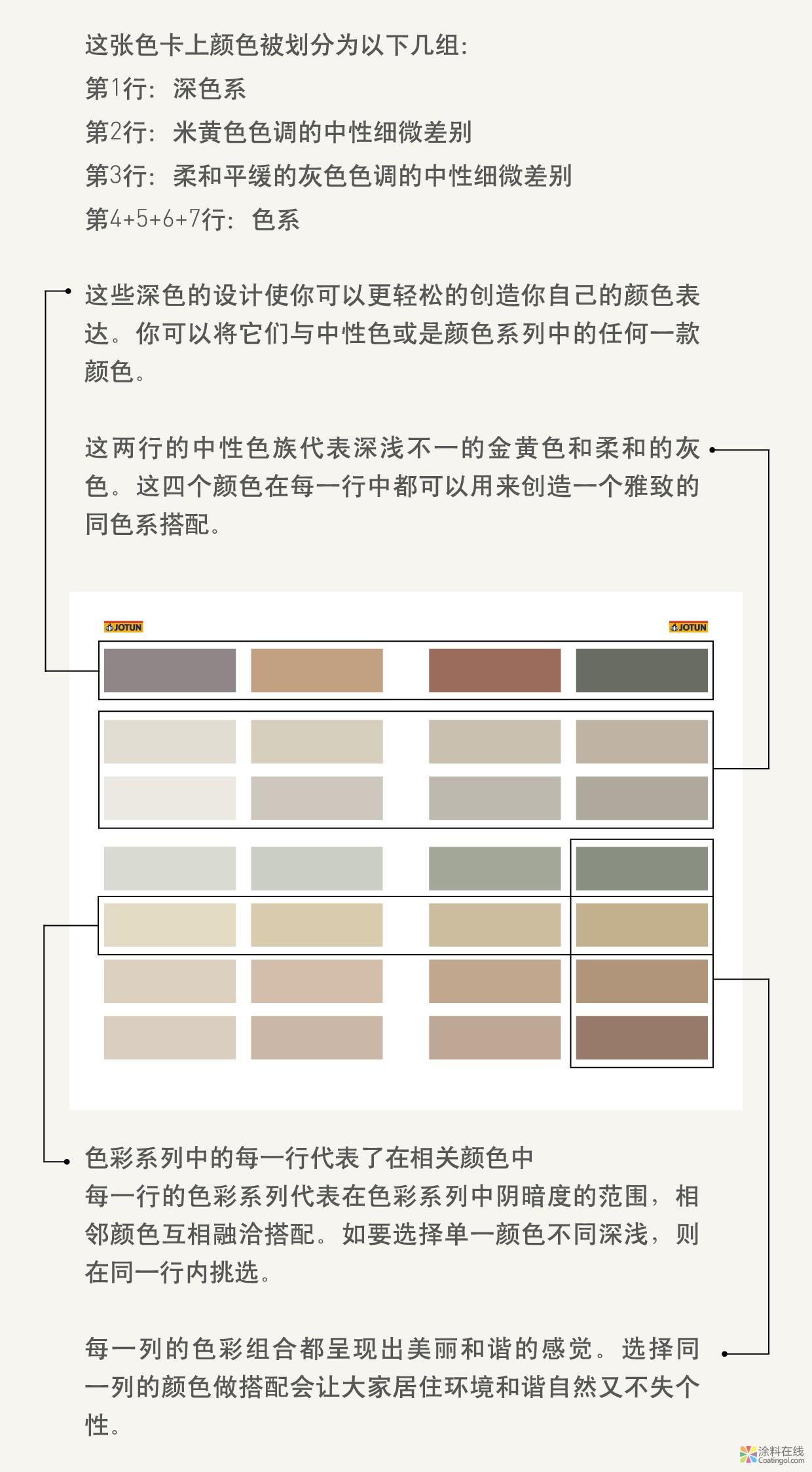 如何使用佐敦2019年流行色卡？ 中国涂料在线，coatingol.com