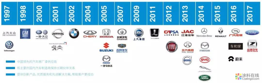【汽修教室】车漆涂料学问多，不得不提巴斯夫 中国涂料在线，coatingol.com