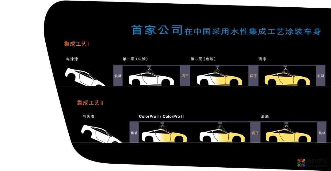 【汽修教室】车漆涂料学问多，不得不提巴斯夫 中国涂料在线，coatingol.com