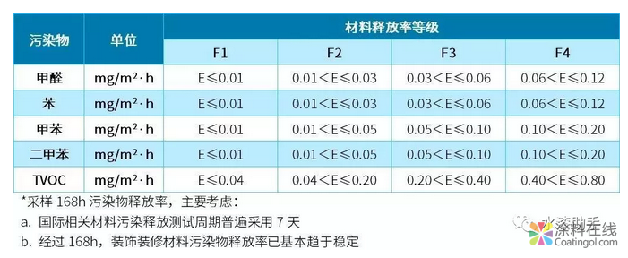 blob.png 冬季供暖,甲醛毒性比平时更高!水性涂料从源头杜绝家装污染! 中国涂料在线,coatingol.com