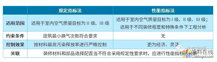 blob.png 冬季供暖,甲醛毒性比平时更高!水性涂料从源头杜绝家装污染! 中国涂料在线,coatingol.com