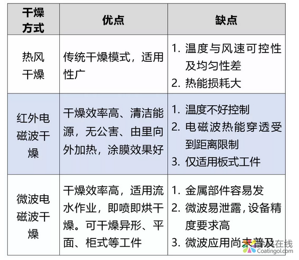 水性木器漆施工注意事项——环境温湿度控制 中国涂料在线，coatingol.com