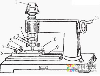 涂层附着力的测定 中国涂料在线，coatingol.com