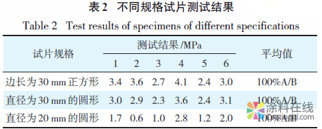涂层附着力的测定 中国涂料在线，coatingol.com