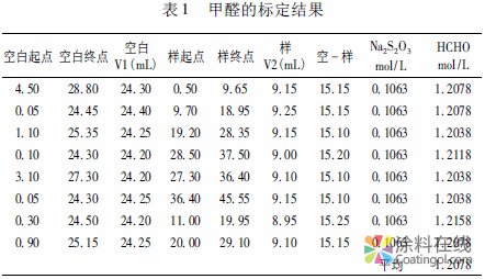 涂料中游离甲醛含量的测定方法比较研究 中国涂料在线，coatingol.com