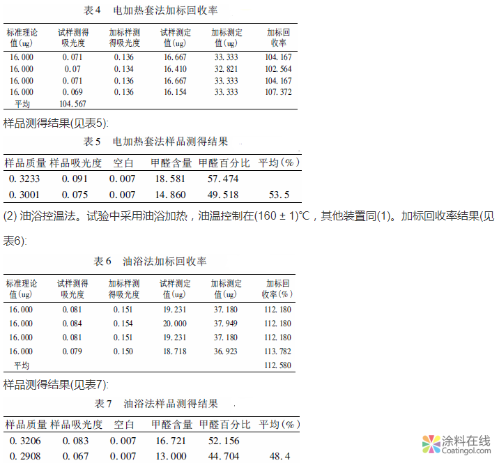 涂料中游离甲醛含量的测定方法比较研究 中国涂料在线，coatingol.com