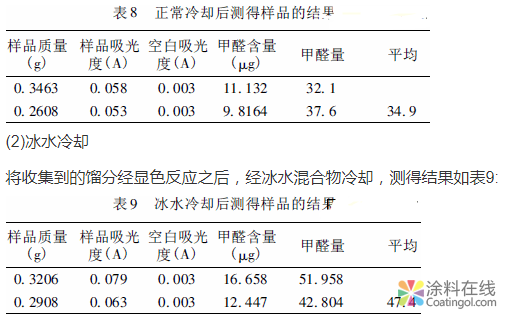 涂料中游离甲醛含量的测定方法比较研究 中国涂料在线，coatingol.com
